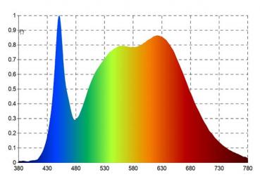 5,5W SIGOR Genius CRI97 GU10 375lm 4000K 36° dim Vollspektrum Neutralweiß